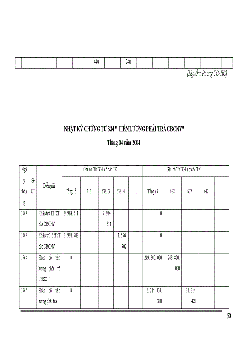 image for page Hạch toán tiền lương và các khoản trích theo lương tại Công ty cổ phần xây dựng công trình I 1