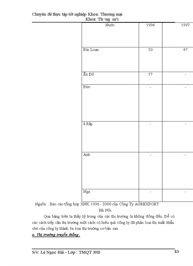 image for page Một số giải pháp đẩy mạnh xuất khẩu chè ở Công ty AGREXPORT Hà Nội