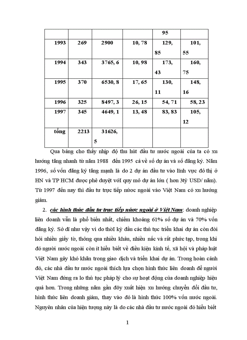 image for page Vai trò và tác động tiêu cực của đầu tư trực tiếp nứơc ngoài đốI vớI các nước đang phát triển