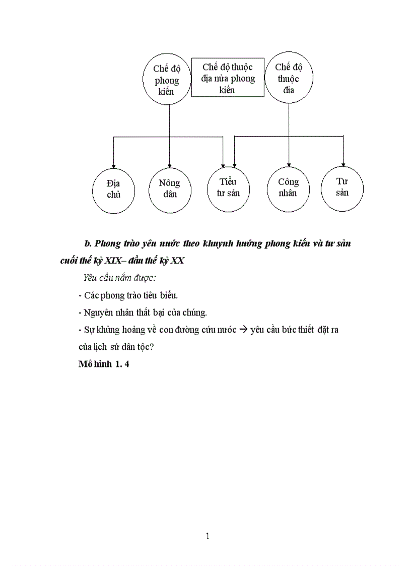 image for page Giáo trình đường lối cách mạng của đảng cộng sản việt nam