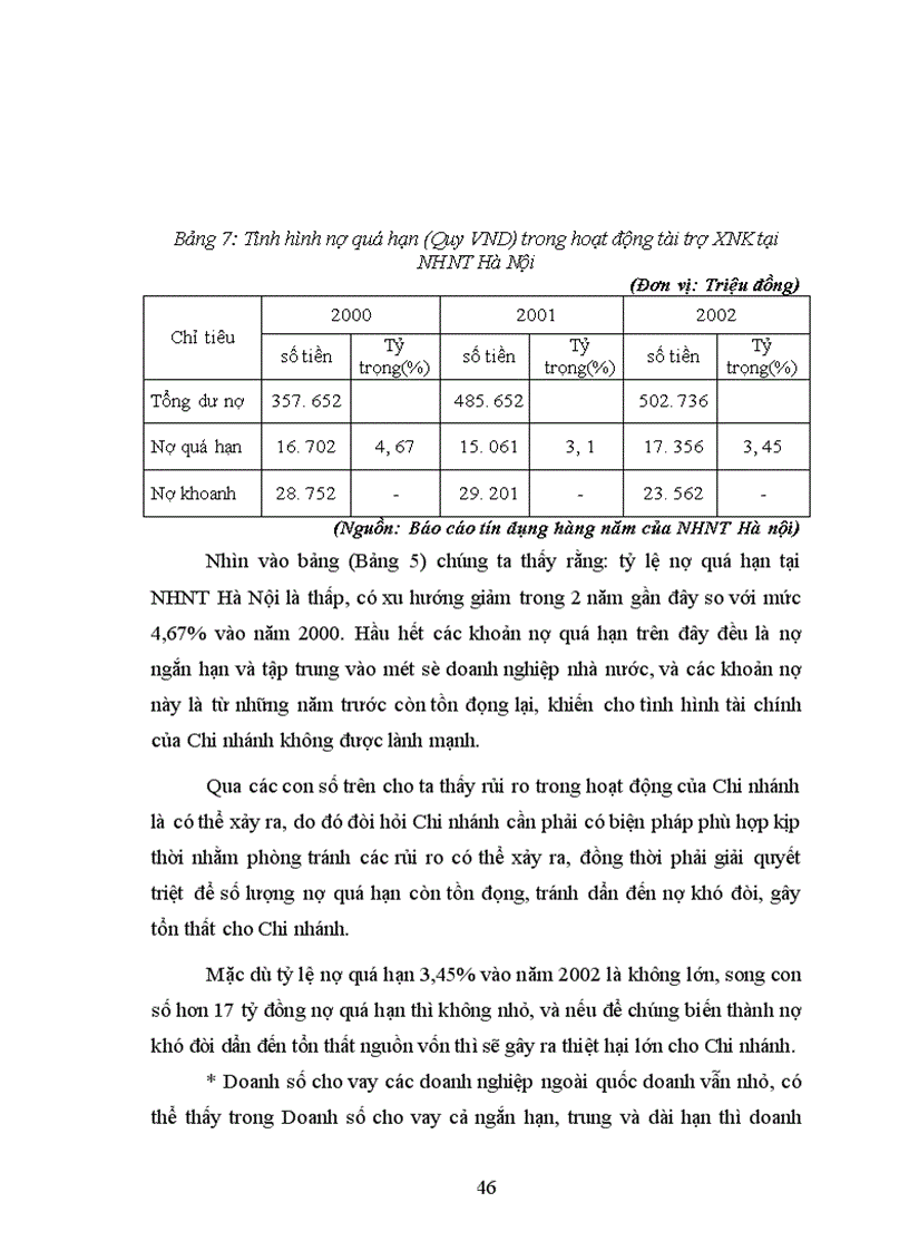image for page Giải pháp mở rộng hoạt động tín dụng tài trợ xuất nhập khẩu tại Ngân hàng ngoại thương Hà Nội
