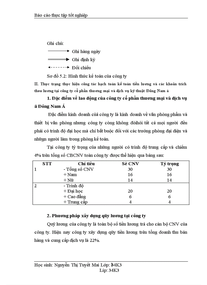image for page Kế toán tiền lương và các khoản trích theo lương tại Công ty cổ phần Thương Mại và dịch vụ kỹ thuật Đông Nam á 1