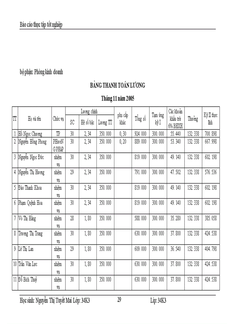 image for page Kế toán tiền lương và các khoản trích theo lương tại Công ty cổ phần Thương Mại và dịch vụ kỹ thuật Đông Nam á 1