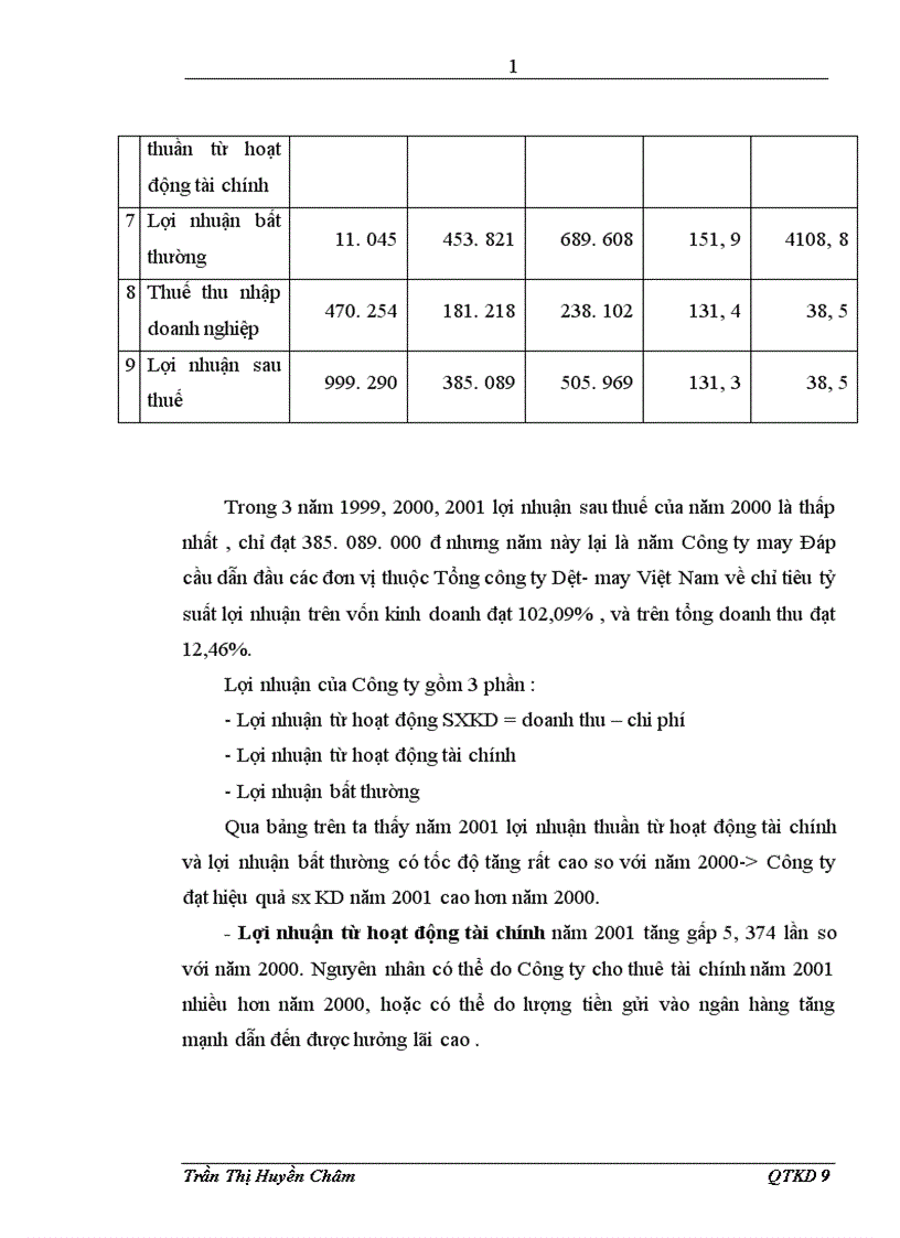 image for page Các công tác quản trị trong công ty