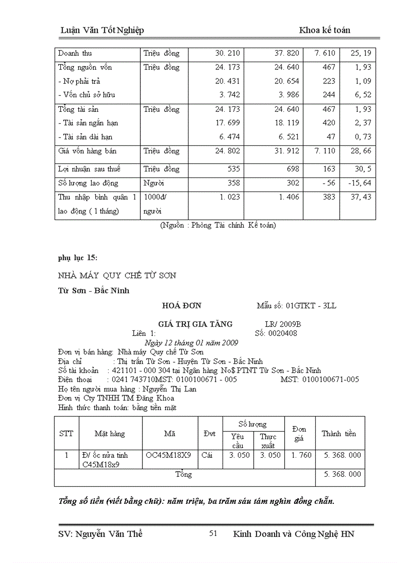 image for page Hoàn thiện kế toán bán hàng và xác định kết quả bán hàng tại Nhà máy Quy Chế Từ Sơn