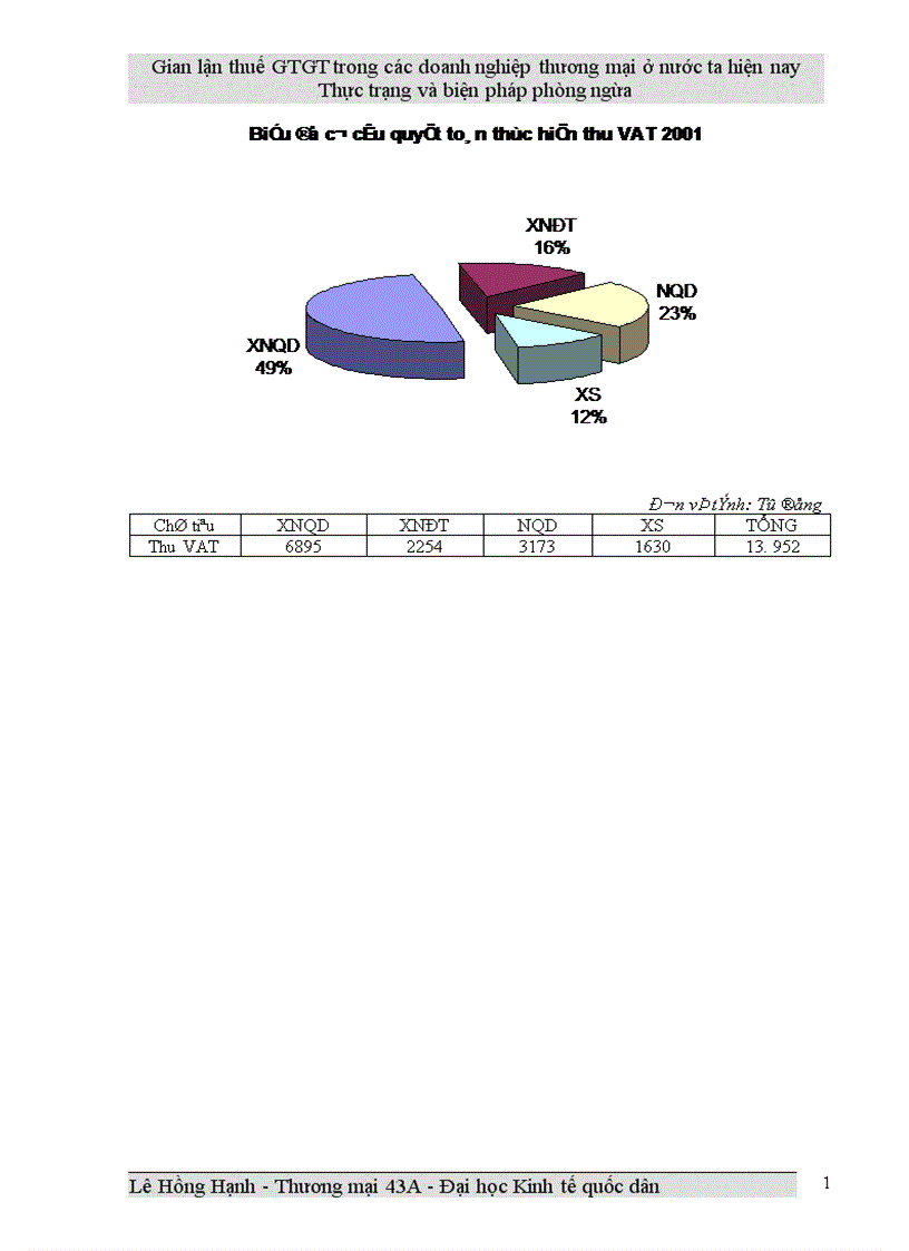 image for page Gian lận thuế GTGT trong các doanh nghiệp thương mại ở Việt Nam hiện nay và biện pháp phòng ngừa