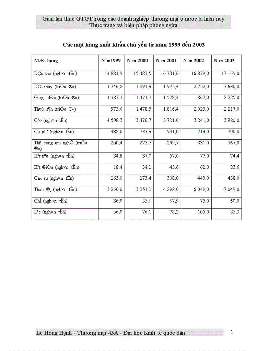 image for page Gian lận thuế GTGT trong các doanh nghiệp thương mại ở Việt Nam hiện nay và biện pháp phòng ngừa