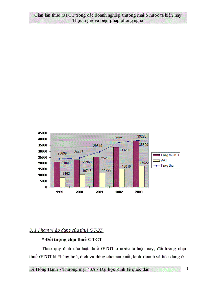 image for page Gian lận thuế GTGT trong các doanh nghiệp thương mại ở Việt Nam hiện nay và biện pháp phòng ngừa