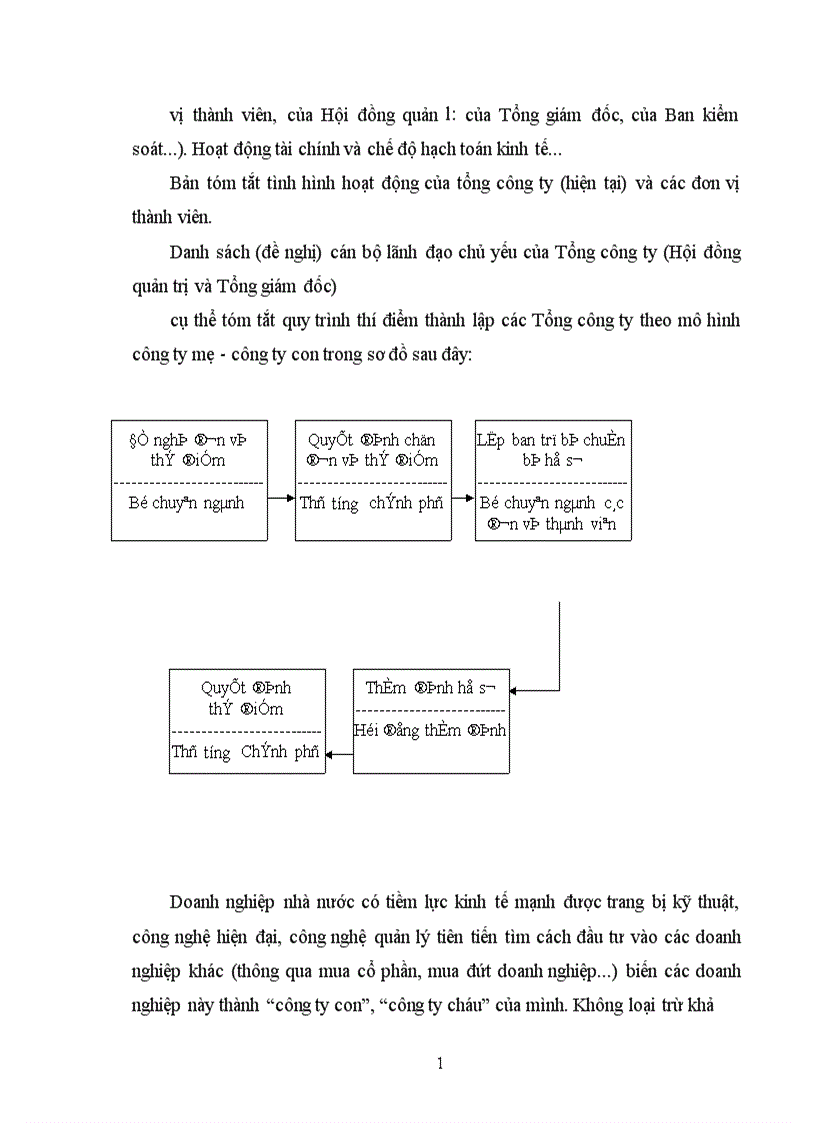 image for page Tính tất yếu khách quan và con đường hình thành công ty mẹ công ty con ở Việt Nam