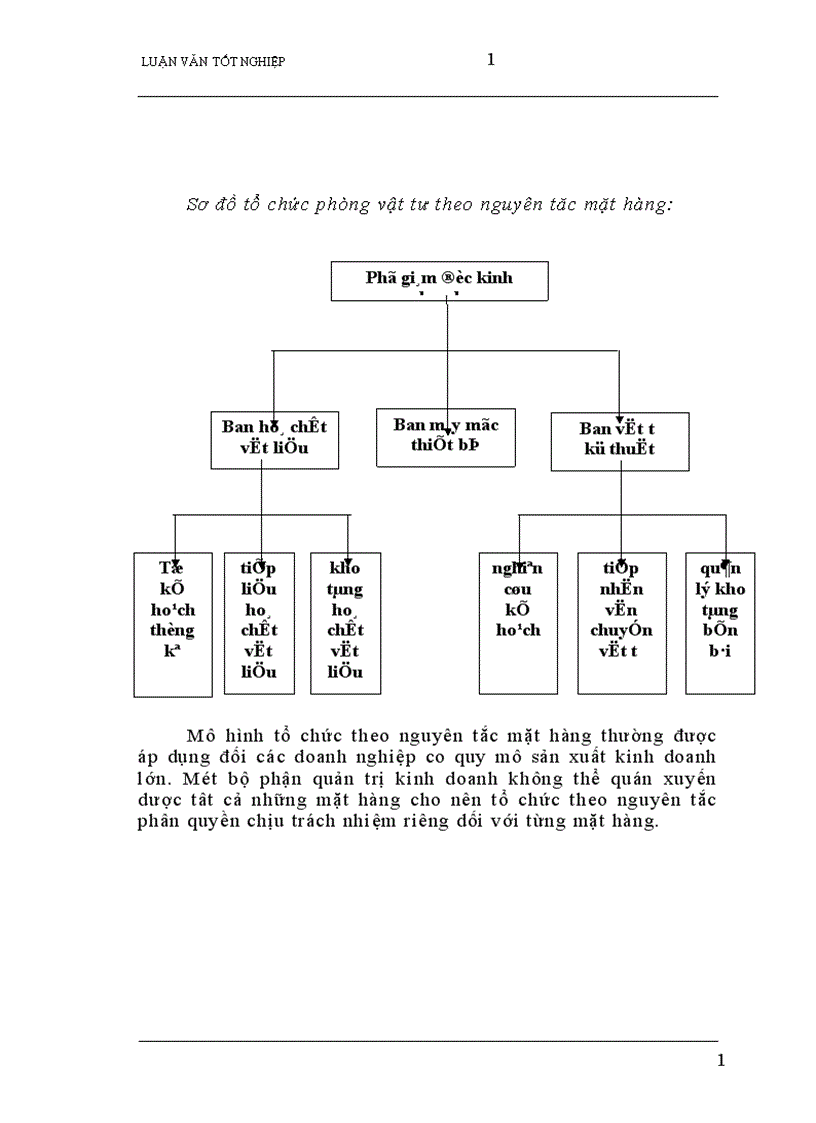 image for page Nâng cao hiệu quả Quản lý vật tư ở Công ty vật tư Nông sản 1