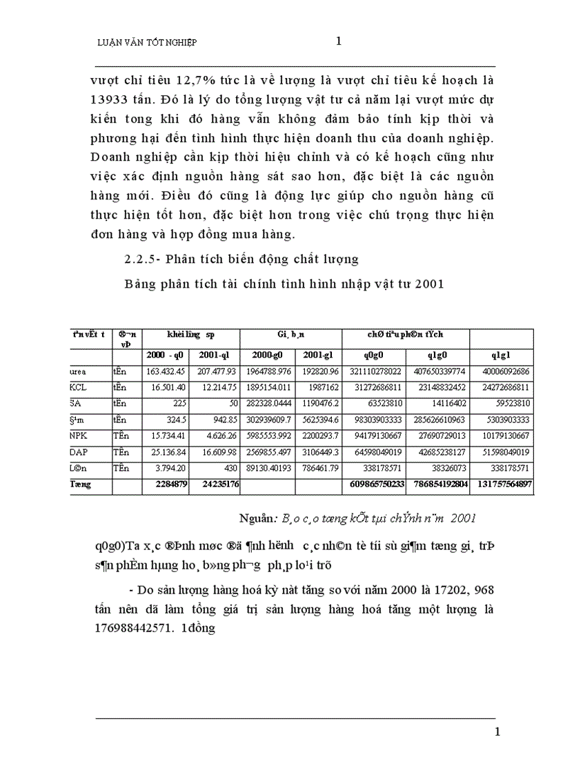 image for page Nâng cao hiệu quả Quản lý vật tư ở Công ty vật tư Nông sản 1