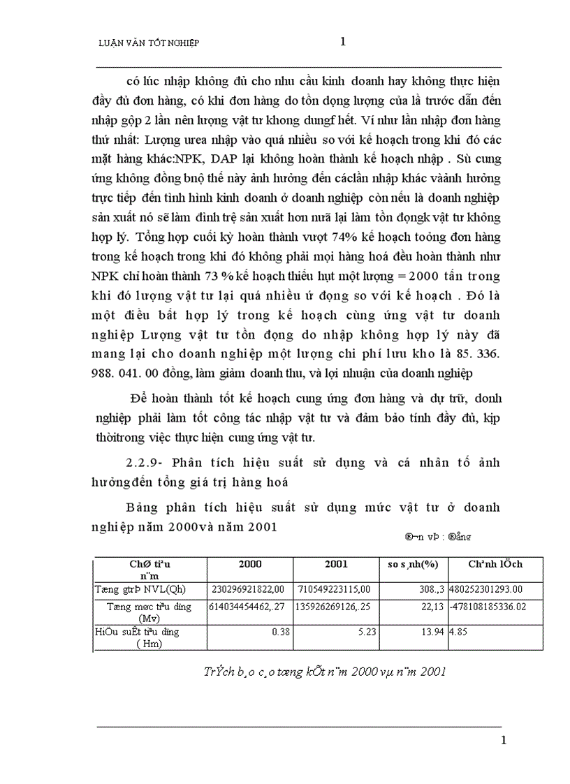 image for page Nâng cao hiệu quả Quản lý vật tư ở Công ty vật tư Nông sản 1