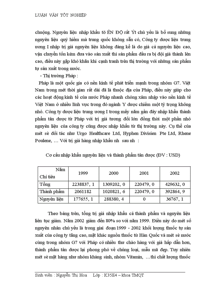 image for page Hoàn thiện quy trình nhập khẩu nguyên liệu và thành phẩm tân dược tại Công ty dược liệu TWI Hà Nội
