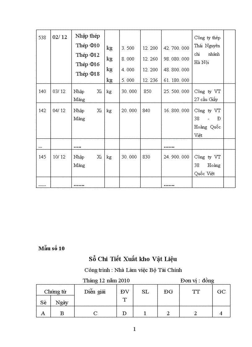 image for page Thực trạng kế toán nguyên vật liệu công cụ dụng cụ ở Công ty cổ phần công nghệ Gia Hưng