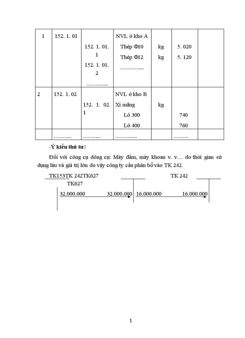 image for page Thực trạng kế toán nguyên vật liệu công cụ dụng cụ ở Công ty cổ phần công nghệ Gia Hưng
