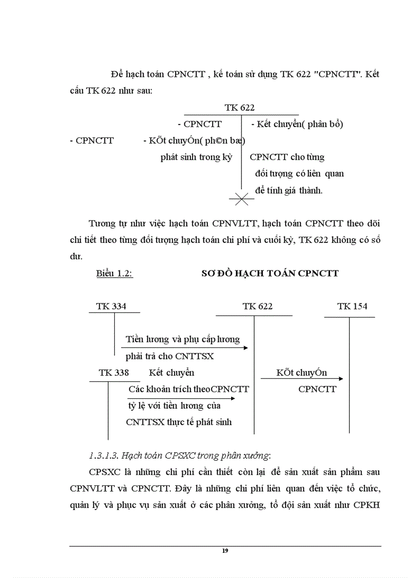 image for page Hoàn thiện hạch toán chi phí sản xuất và tính giá thành sản phẩm tại Công ty cổ phần que hàn điện Việt Đức