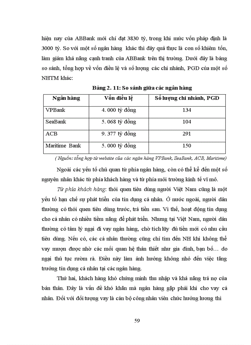 image for page Giải pháp phát triển hoạt động tín dụng cá nhân tại Ngân hàng TMCP An Bình