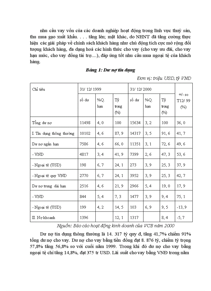 image for page Một số giải pháp nâng cao hiệu quả trong công tác thanh toán hàng xuất nhập khẩu bằng phương thức tính dụng chứng từ tại Ngân hàng Ngoại thương Việt Nam 1