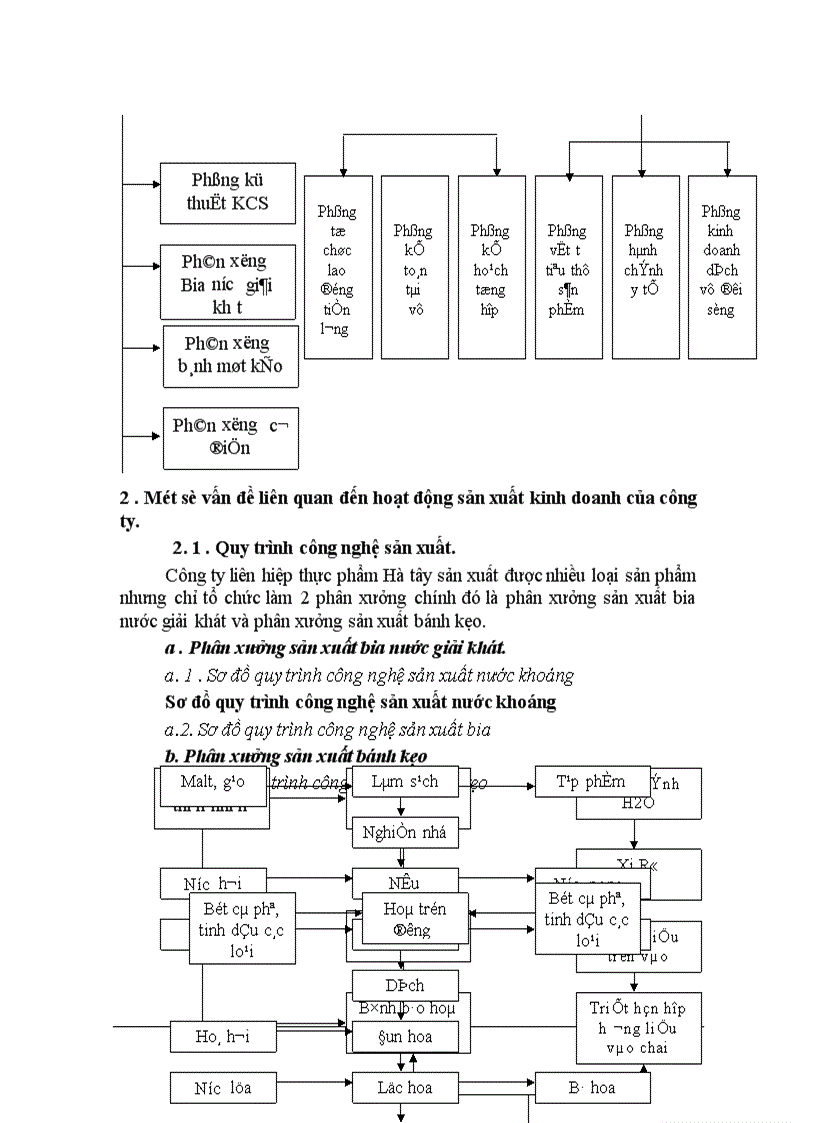 image for page Tổ chức công tác kế toán nguyên vật liệu công cụ dụng ở công ty liên hiệp thực phẩm Hà tây 1