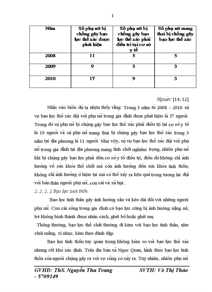 image for page Vâ n du ng phương pha p Công ta c xa hô i ca nhân trong viê c trơ giu p phu nư bi ba o lư c gia đi nh ta i xa Ngo c Quan Đoan Hu ng Phu Tho