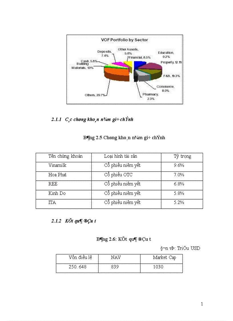image for page Danh mục đầu tư