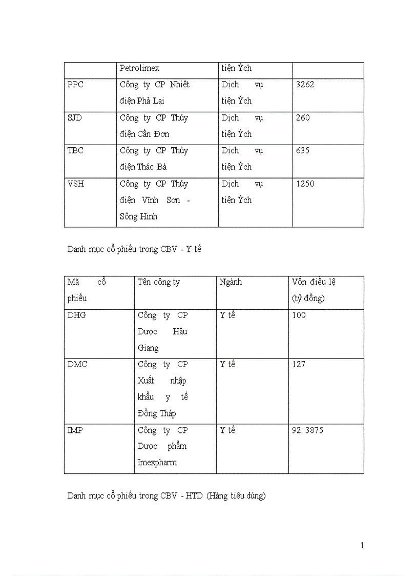 image for page Danh mục đầu tư