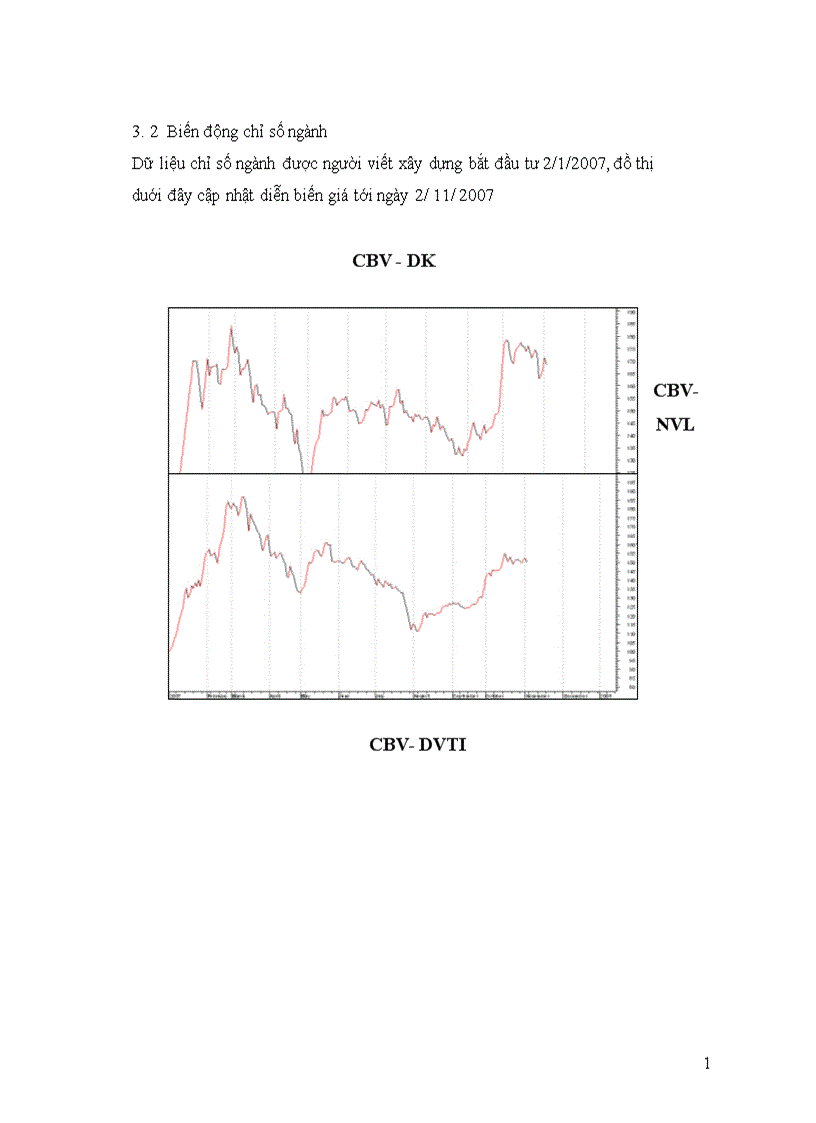 image for page Danh mục đầu tư