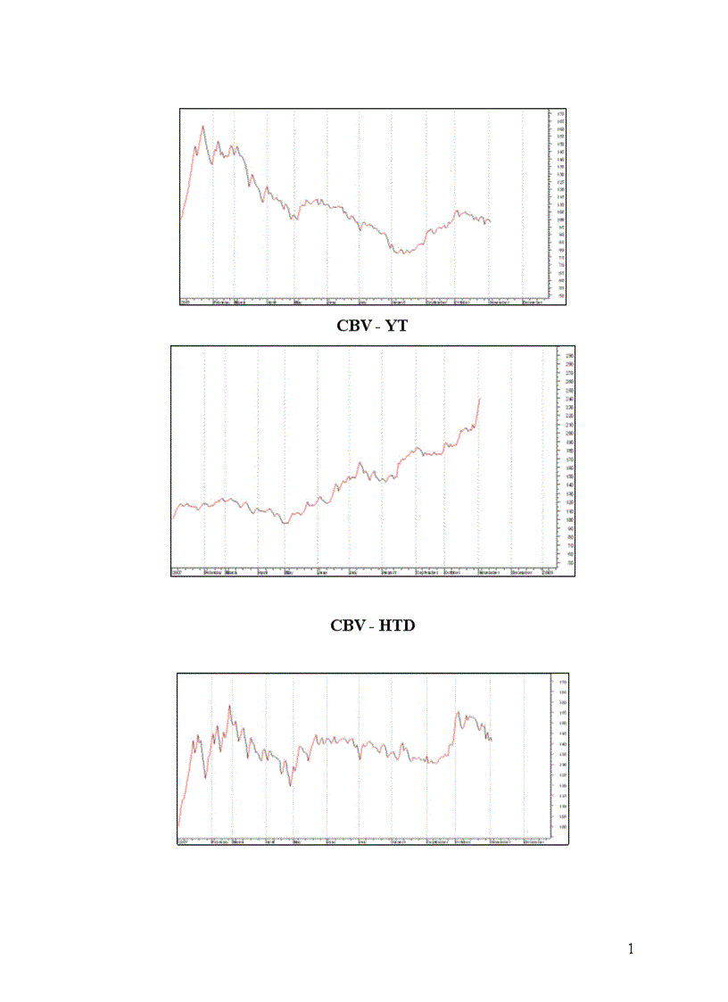 image for page Danh mục đầu tư