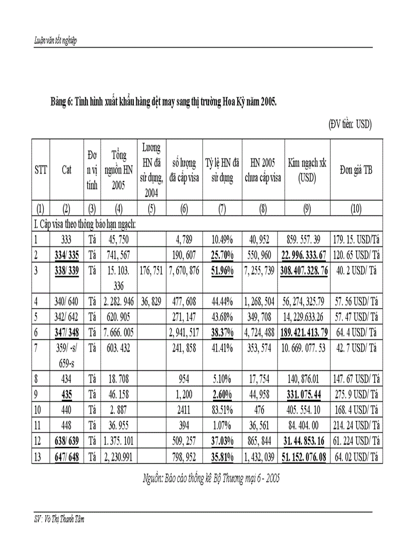 image for page Thúc đẩy xuất khẩu hàng dệt may vào thị trường Hoa Kỳ khi Việt Nam chưa gia nhập W T O và còn áp dụng hạn ngạch quota