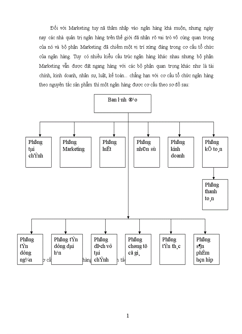 image for page Hoạt động Marketing trong lĩnh vực ngân hàng ở Việt Nam thực trạng và giải pháp 1