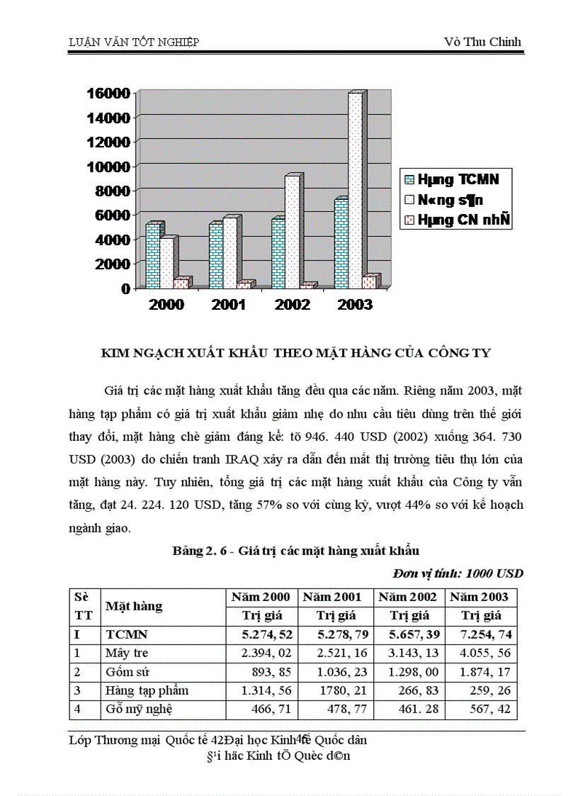 image for page Tạo nguồn và mua hàng nông sản xuất khẩu tại Công ty Sản xuất Dịch vụ Xuất nhập khẩu Nam Hà Nội HAPRO Thực trạng và giải pháp