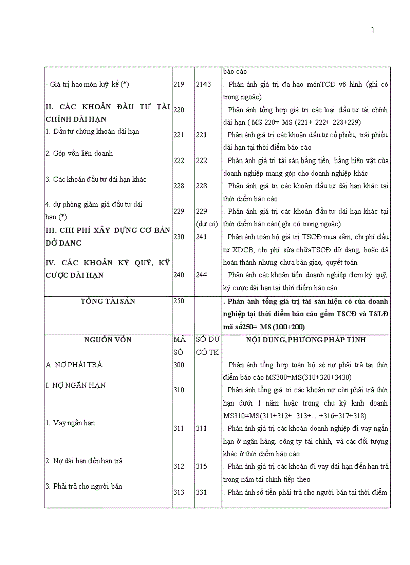 image for page Hoàn thiện bảng cân đối kế toán Việt nam 1