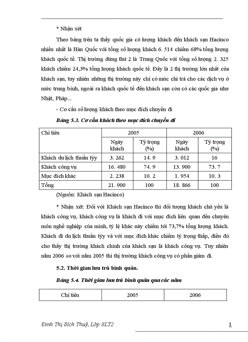 image for page Tìm hiểu bộ máy hoạt động của bộ phận lễ tân tại khách sạn Hacinco