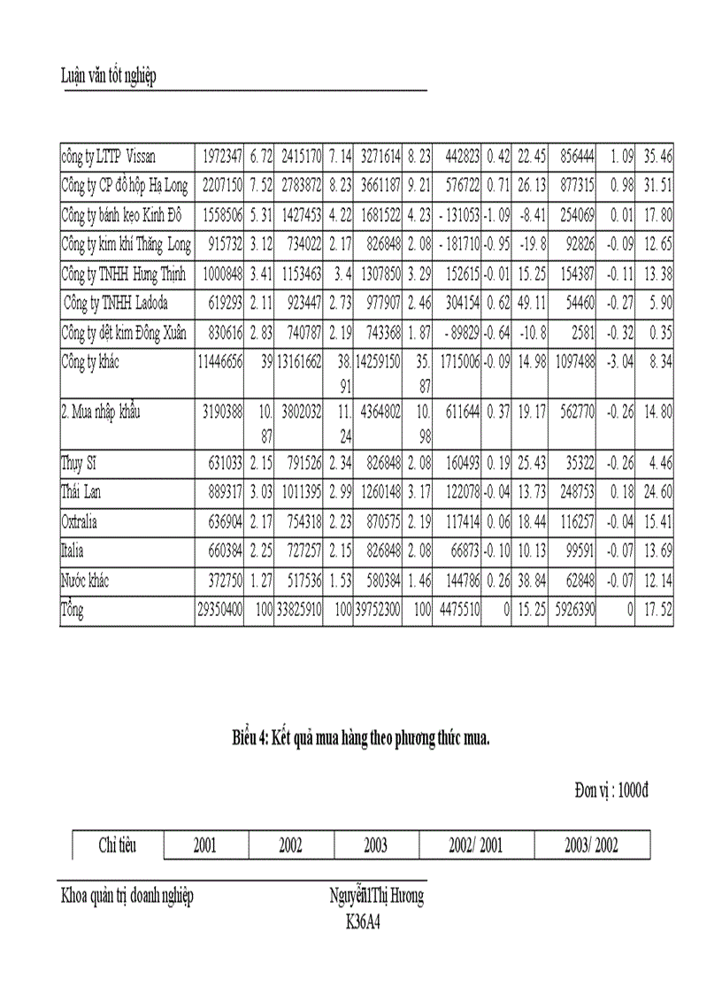 image for page Nâng cao chất lượng công tác quản trị mua hàng 1