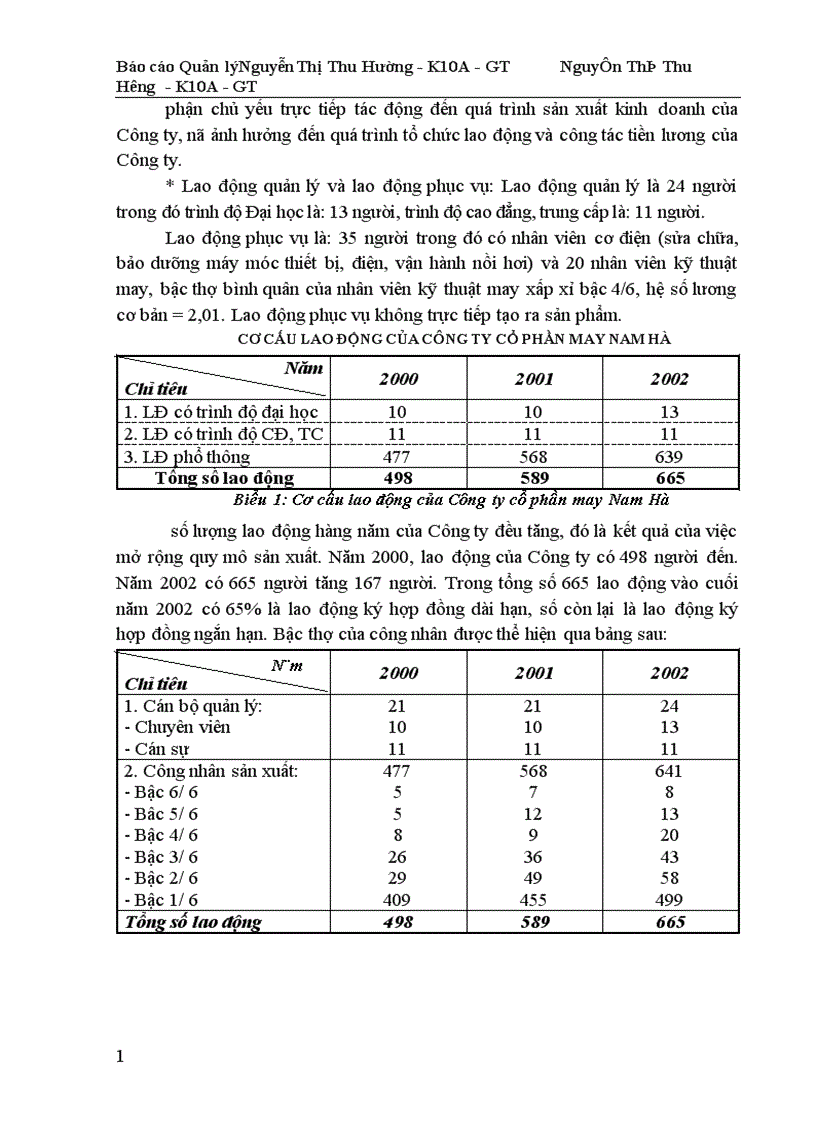 image for page Công tác quản lý TSCĐ và nâng cao hiệu quả sử dụng TSCĐ tại Công ty cổ phần may Nam Hà 1