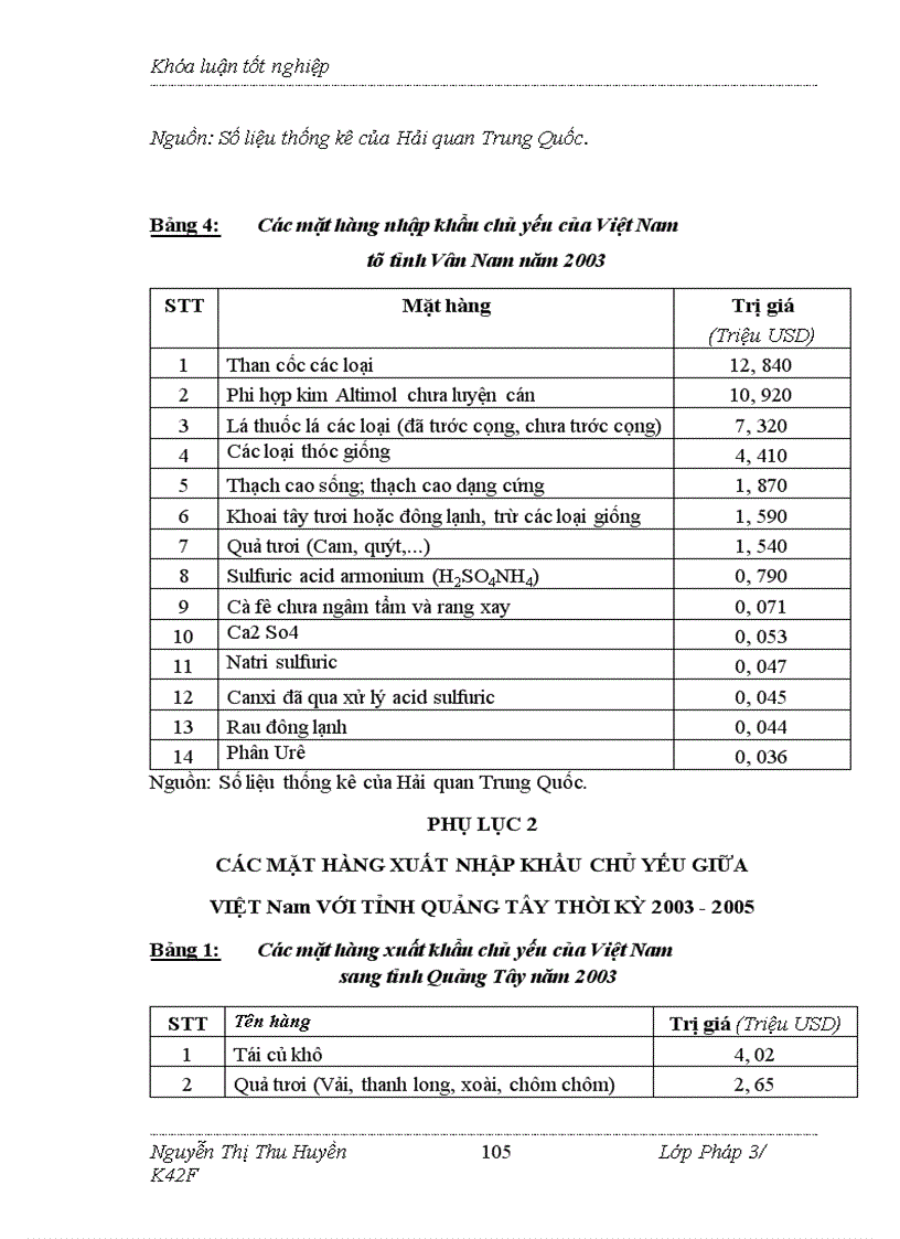 image for page Hành lang kinh tế việt trung và ảnh hưởng của nó tới hoạt động ngoại thương của việt nam 1