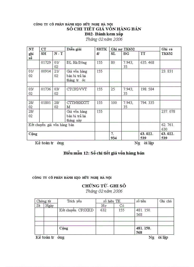 image for page Thực trạng công tác kế toán tiêu thụ thành phẩm và xác định kết quả tiêu thụ thành phẩm tại công ty cổ phần bánh kẹo hữu nghị hà nội