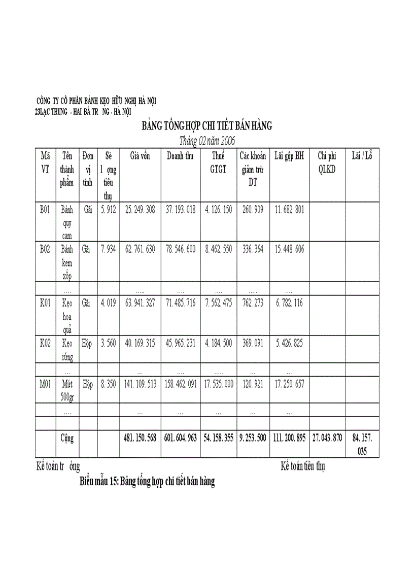 image for page Thực trạng công tác kế toán tiêu thụ thành phẩm và xác định kết quả tiêu thụ thành phẩm tại công ty cổ phần bánh kẹo hữu nghị hà nội