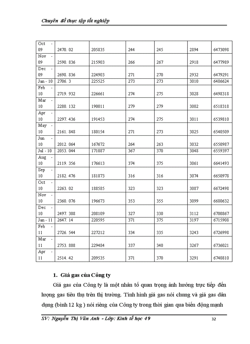 image for page Phân tích các yếu tố ảnh hưởng và dự báo cầu sản phẩm gas của Công ty Cổ phần kinh doanh Khí hóa lỏng Miền Bắc