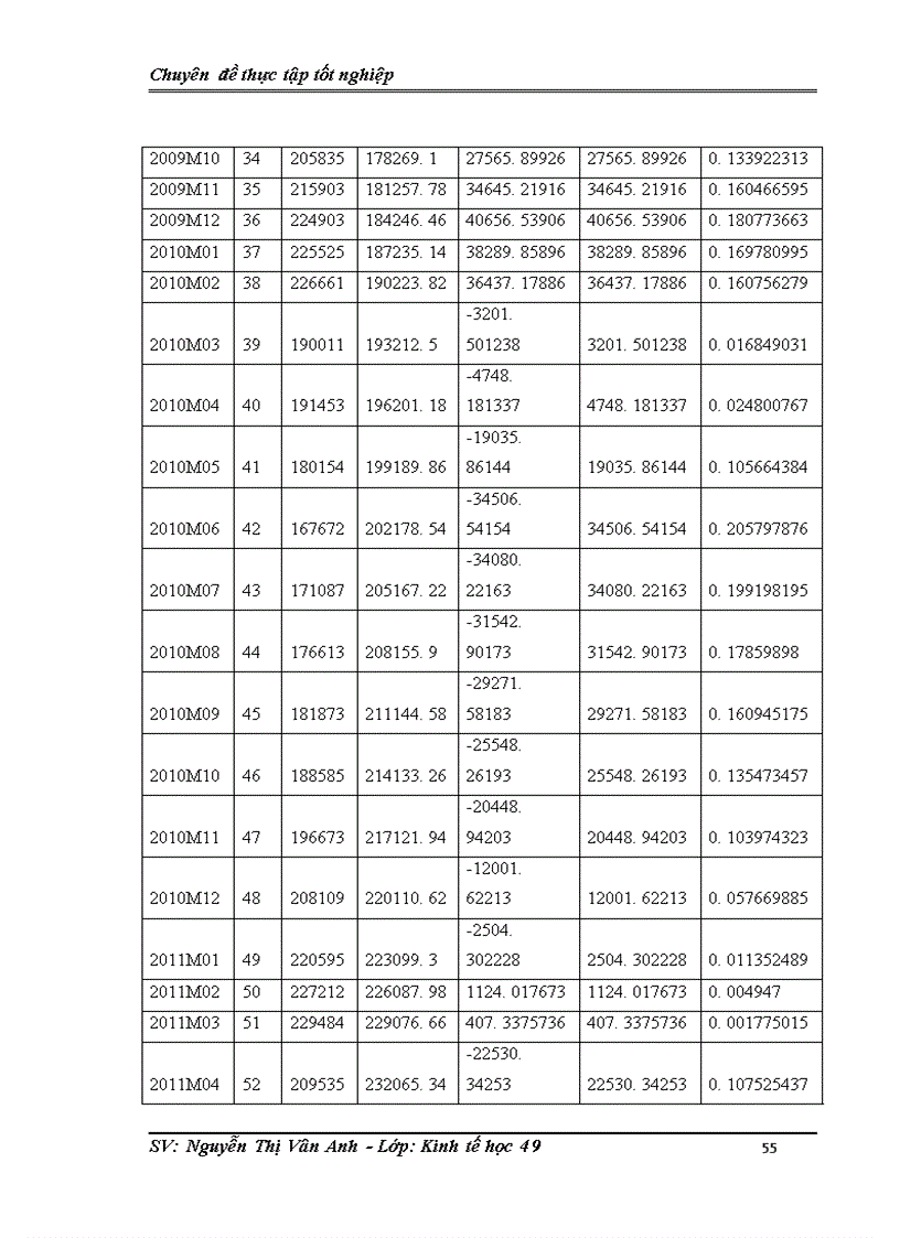 image for page Phân tích các yếu tố ảnh hưởng và dự báo cầu sản phẩm gas của Công ty Cổ phần kinh doanh Khí hóa lỏng Miền Bắc