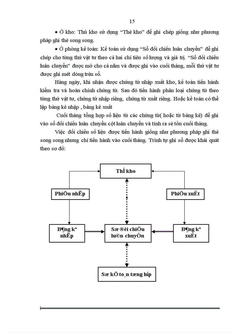 image for page Hoàn thiện công tác kế toán nguyên vật liệu và công cụ dụng cụ tại Nhà máy ô tô Hòa Bình 1