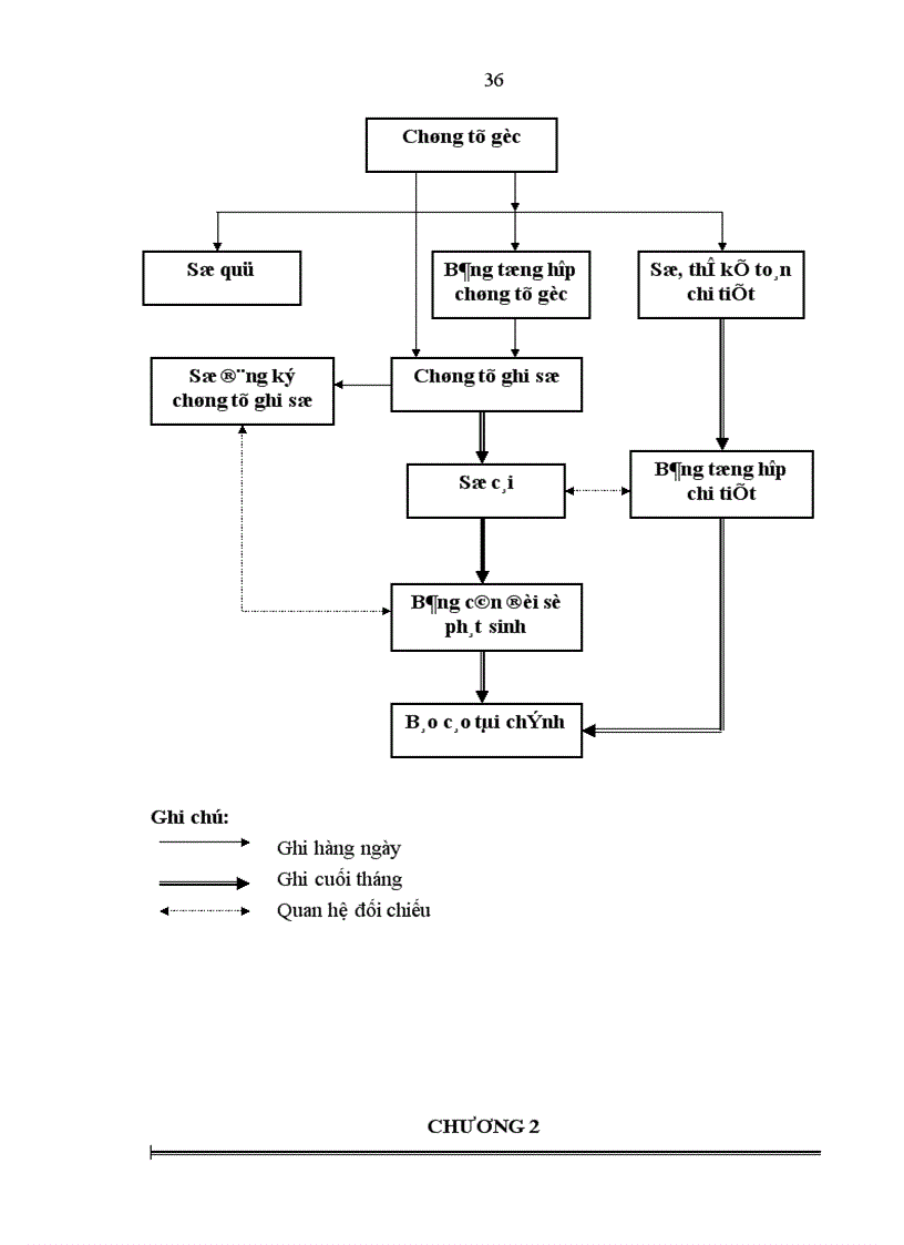 image for page Hoàn thiện công tác kế toán nguyên vật liệu và công cụ dụng cụ tại Nhà máy ô tô Hòa Bình 1
