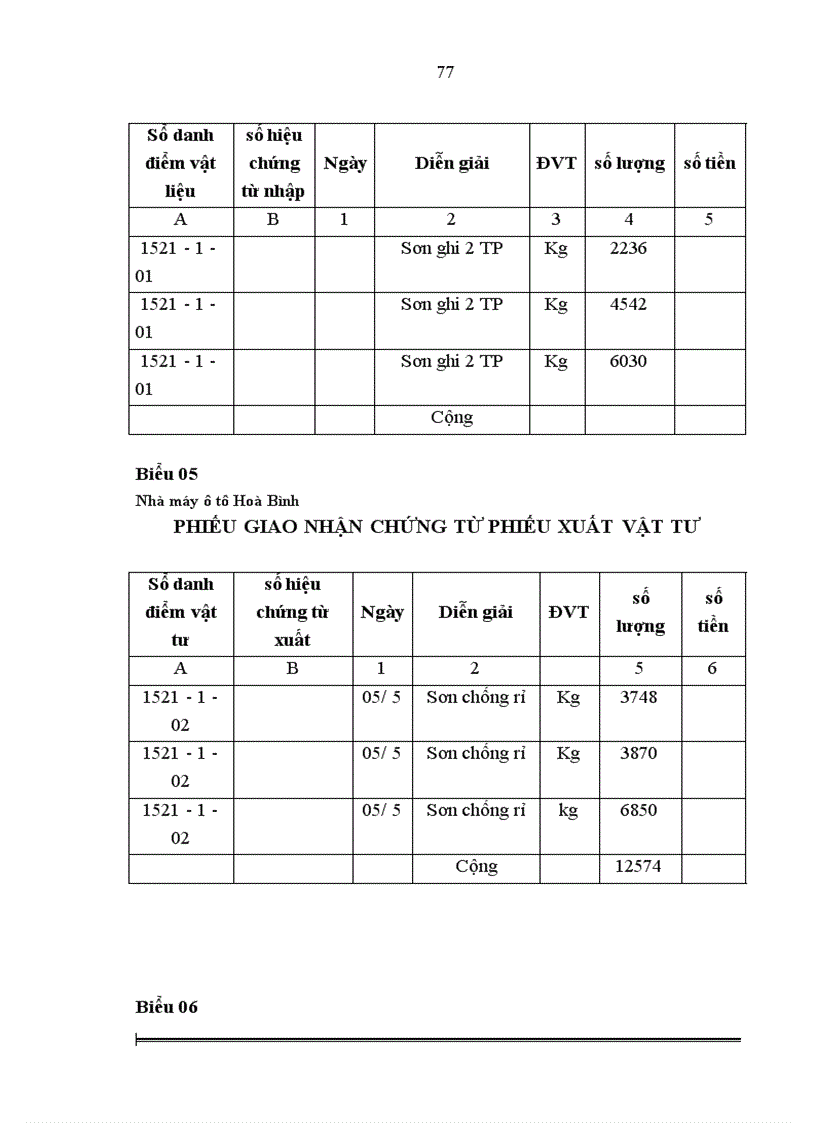 image for page Hoàn thiện công tác kế toán nguyên vật liệu và công cụ dụng cụ tại Nhà máy ô tô Hòa Bình 1