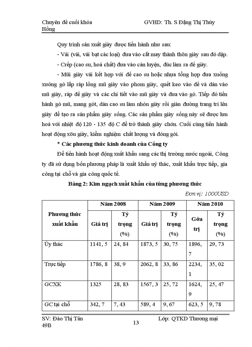image for page Giải pháp nâng cao hiệu quả hoạt động xúc tiến của Công ty TNHH Hoá dệt Hà Tây