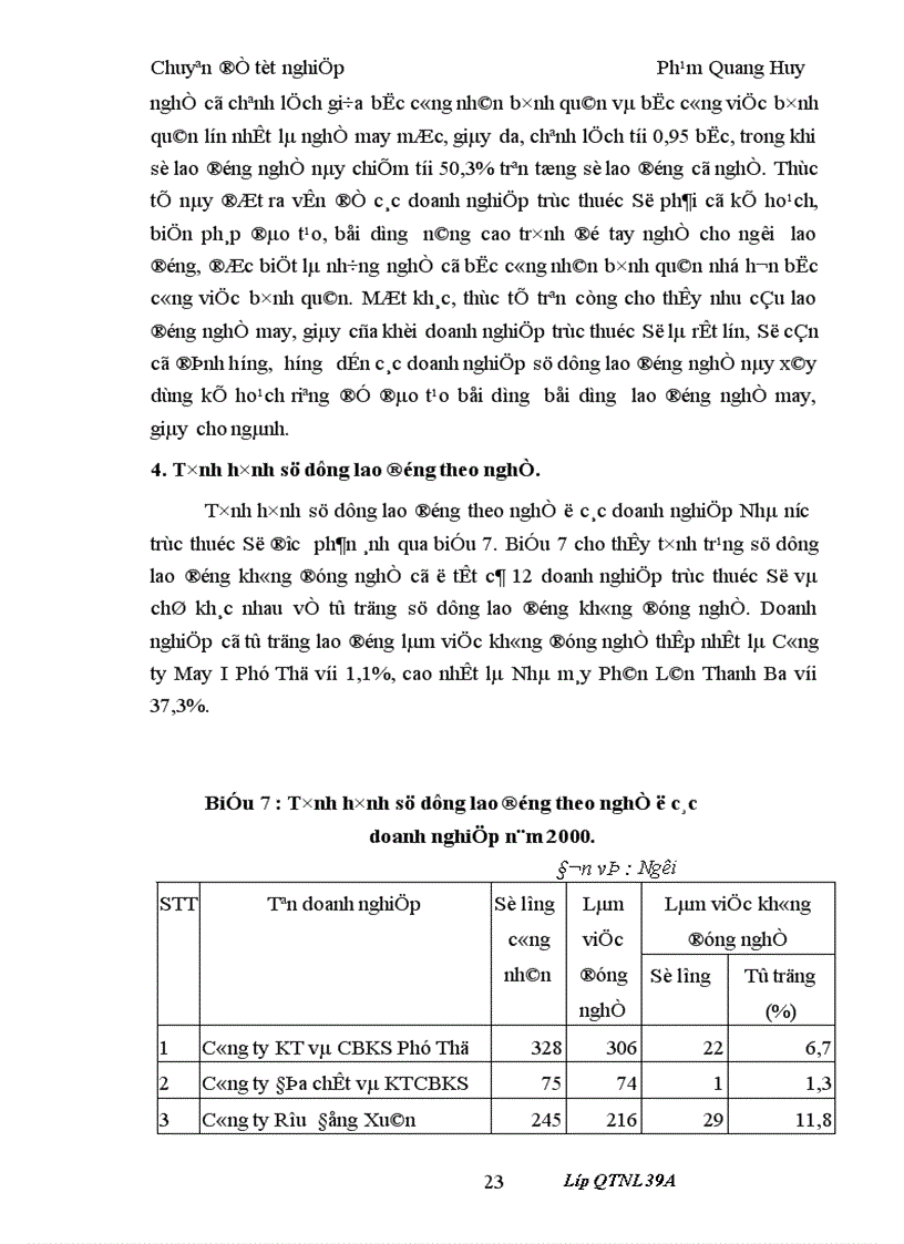 image for page Chiến lược đào tạo phát triển nguồn nhân lực cho các doanh nghiệp Nhà nước trực thuộc Sở Công nghiệp Phú Thọ đến năm 2005 1