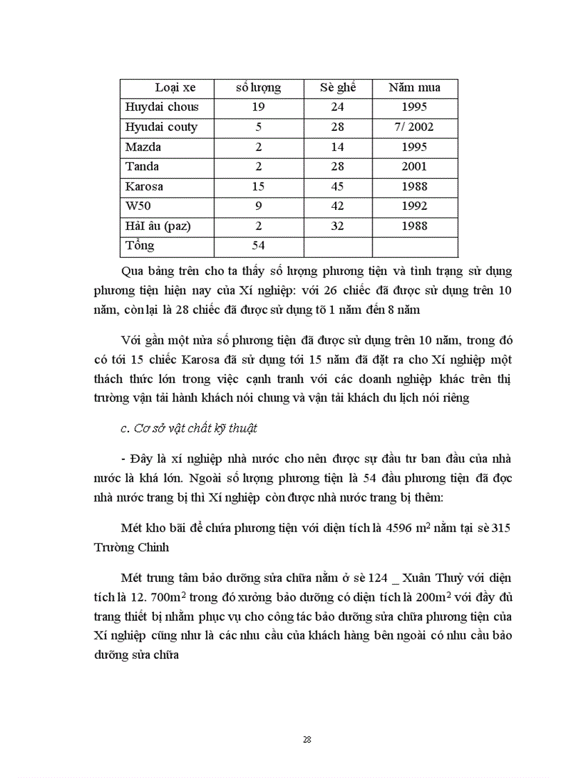 image for page Hoàn thiện công tác quản lý khách hàng thường xuyên của xí nghiệp kinh doanh tổng hợp công ty vận tải và dịch vụ công cộng Hà Nội