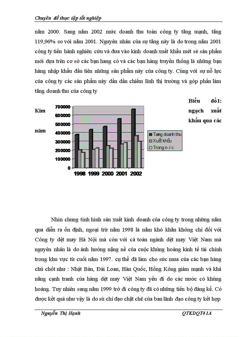 image for page Một số giải pháp chủ yếu nhằm nâng cao khả năng cạnh tranh của công ty dệt may Hà Nội