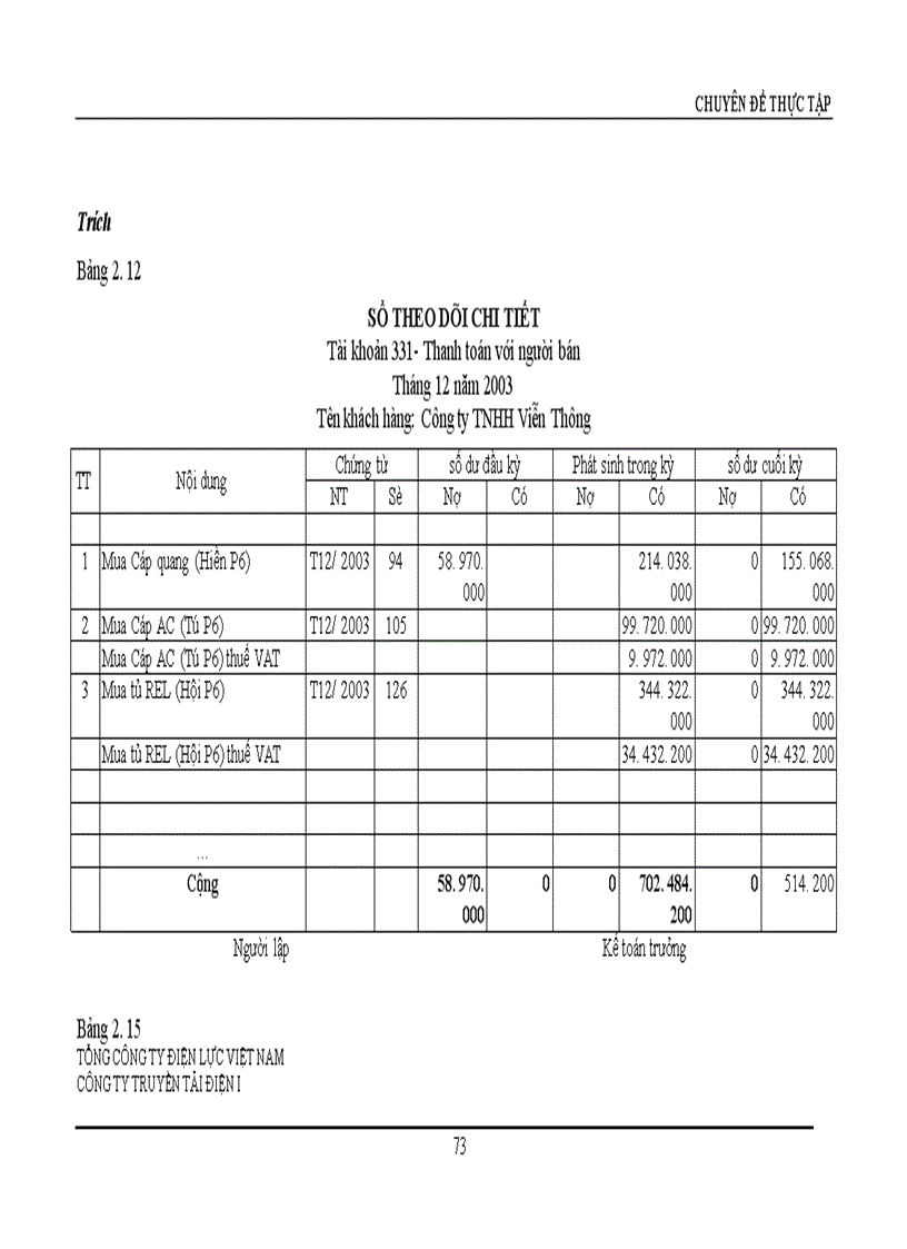 image for page Hoàn thiện công tác hạch toán nguyên vật liệu với việc nâng cao hiệu quả sử dụng vốn lưu động tại Công ty Truyền tải điện I 1