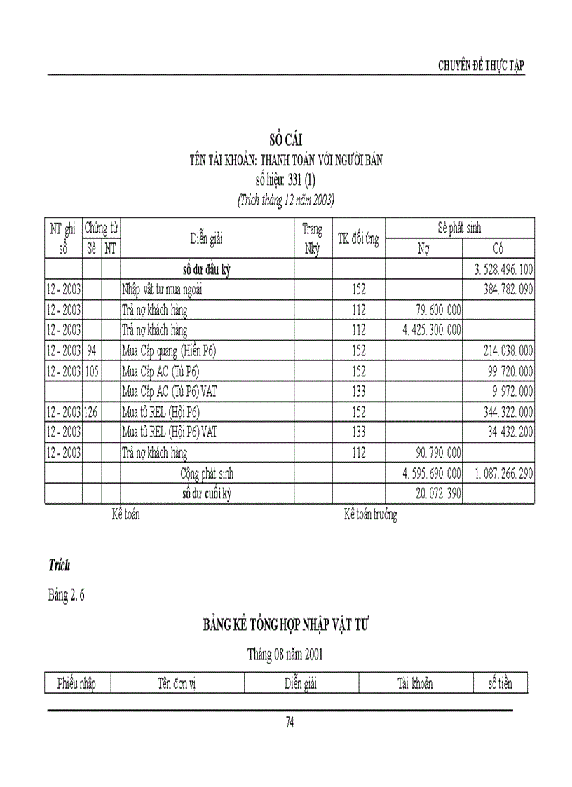 image for page Hoàn thiện công tác hạch toán nguyên vật liệu với việc nâng cao hiệu quả sử dụng vốn lưu động tại Công ty Truyền tải điện I 1