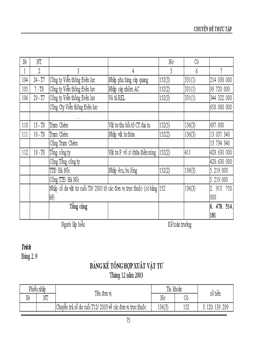 image for page Hoàn thiện công tác hạch toán nguyên vật liệu với việc nâng cao hiệu quả sử dụng vốn lưu động tại Công ty Truyền tải điện I 1